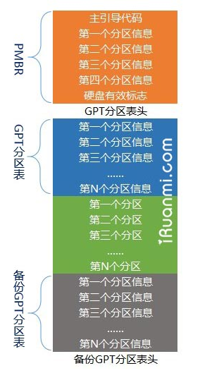 GPT模型2